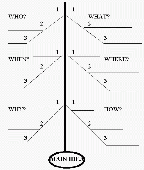 Herringbone technique graphic