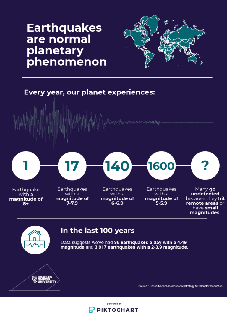 Earthquake infographic