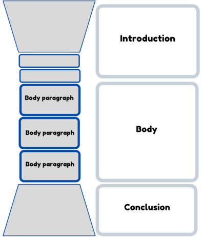 essay structure