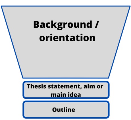 Introduction structure