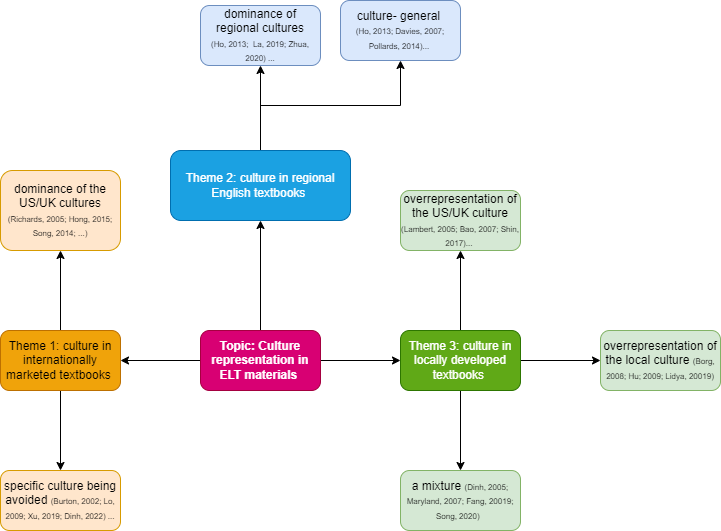 visual map of sources