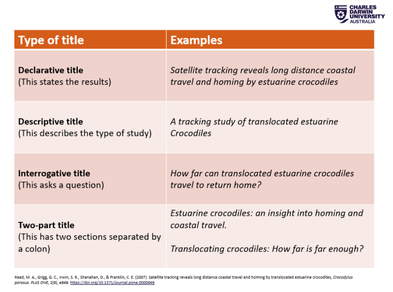Types of titles and examples