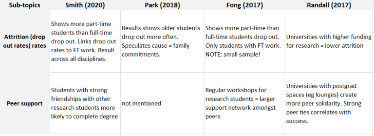 A table with topic and sources