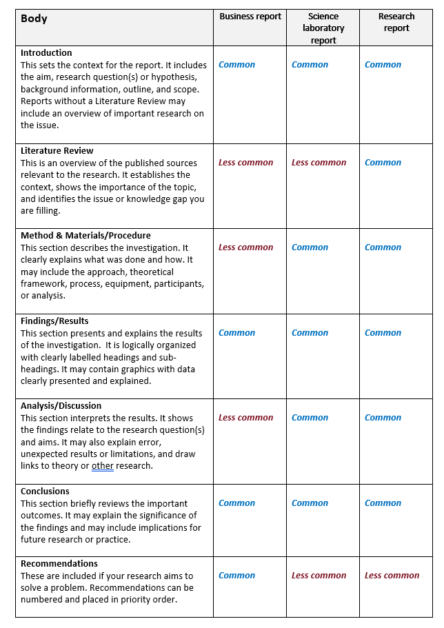 content available in downloadable PDF in Recap section