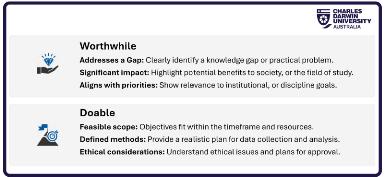 What does a research proposal do?