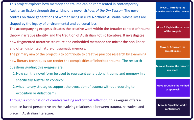 Exegesis introduction sample